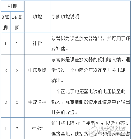 開(kāi)關(guān)電源電路圖_基于UC3843的開(kāi)關(guān)電源電路圖