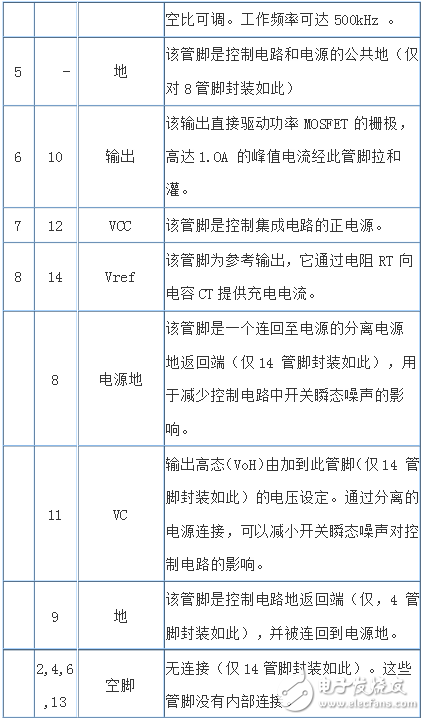 開(kāi)關(guān)電源電路圖_基于UC3843的開(kāi)關(guān)電源電路圖