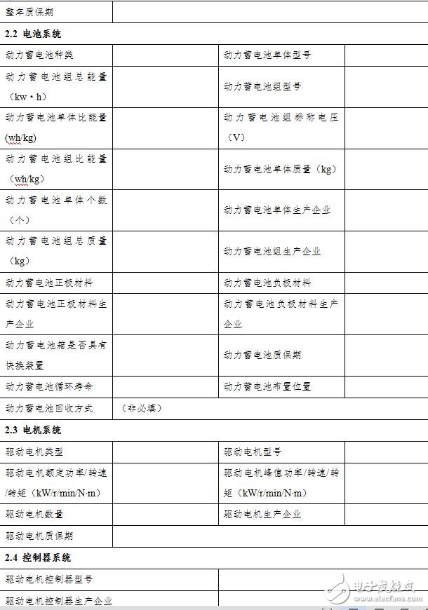 2018新能源汽車購置稅目錄_2018新能源汽車購置稅詳解