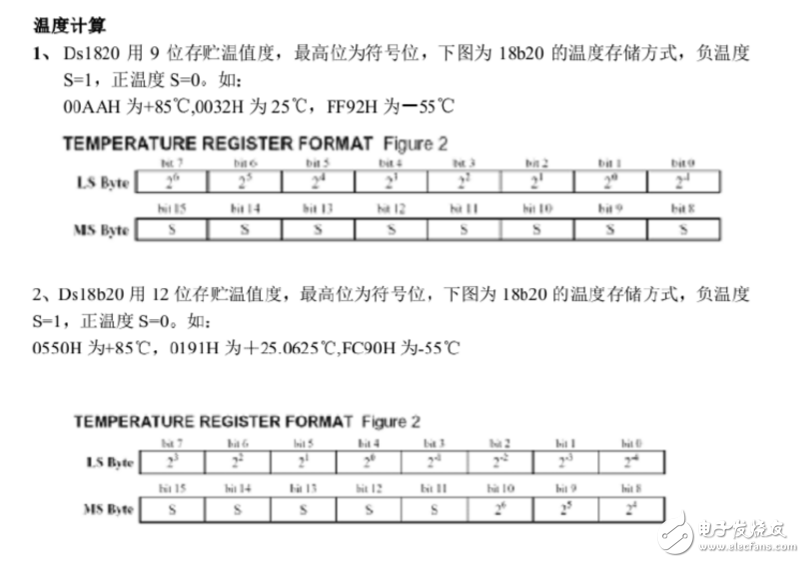 DS18B20的調(diào)試總結(jié)和程序