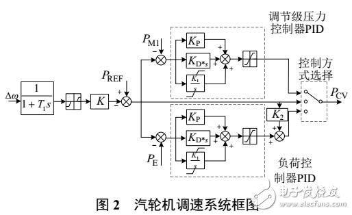 伊穆直流孤島特性試驗(yàn)電磁暫態(tài)仿真分析