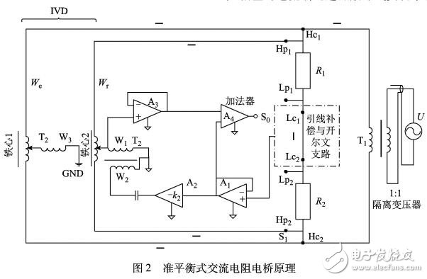 準(zhǔn)平衡式電橋精密測量技術(shù)