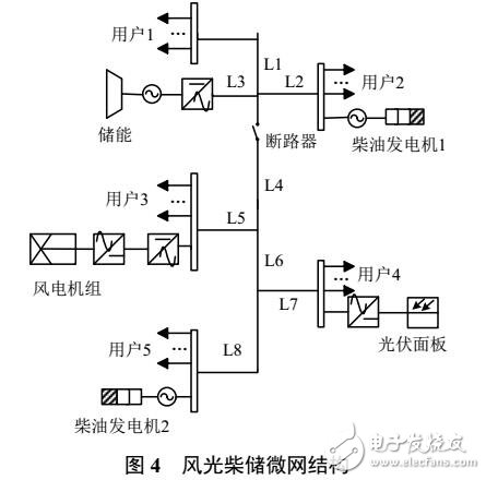 獨(dú)立風(fēng)光柴儲(chǔ)微網(wǎng)運(yùn)行風(fēng)險(xiǎn)評(píng)估