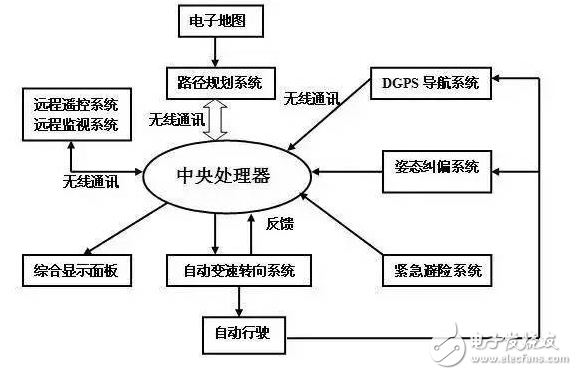 人工智能與無人駕駛_盤點中國無人駕駛技術(shù)的行家們