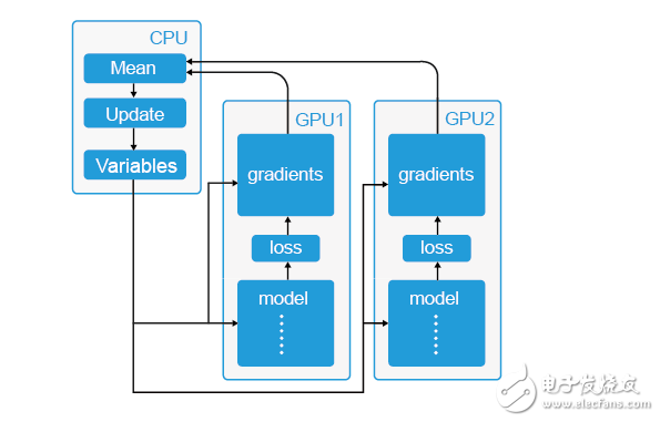 如何為深度學(xué)習(xí)選擇 GPU 服務(wù)器？_目前哪里可以租用到GPU服務(wù)器？_gpu服務(wù)器出租價(jià)格