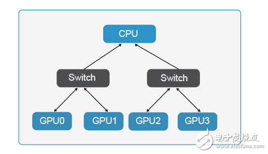 如何為深度學(xué)習(xí)選擇 GPU 服務(wù)器？_目前哪里可以租用到GPU服務(wù)器？_gpu服務(wù)器出租價(jià)格