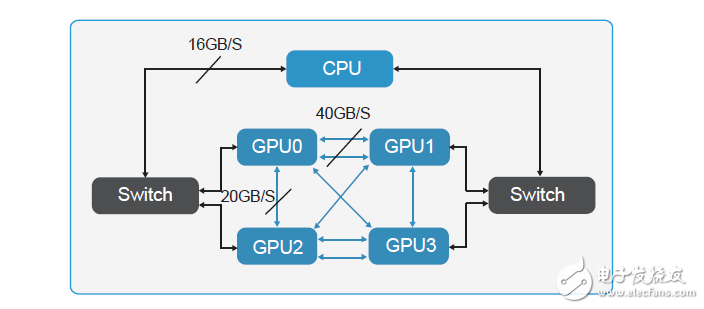 如何為深度學(xué)習(xí)選擇 GPU 服務(wù)器？_目前哪里可以租用到GPU服務(wù)器？_gpu服務(wù)器出租價(jià)格