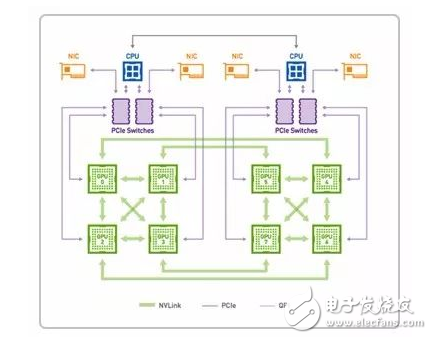 如何為深度學(xué)習(xí)選擇 GPU 服務(wù)器？_目前哪里可以租用到GPU服務(wù)器？_gpu服務(wù)器出租價(jià)格