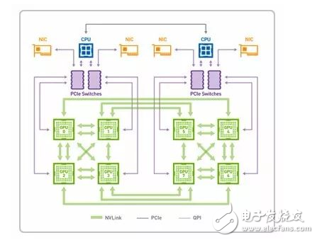 如何為深度學(xué)習(xí)選擇 GPU 服務(wù)器？_目前哪里可以租用到GPU服務(wù)器？_gpu服務(wù)器出租價(jià)格