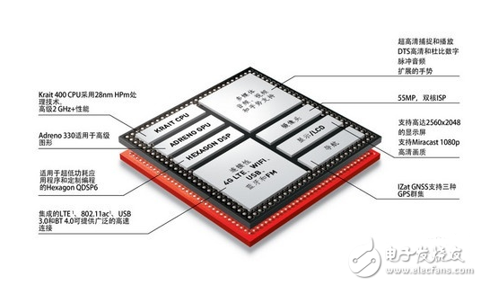驍龍?zhí)幚砥魇悄膫€公司的_高通驍龍是哪個國家的