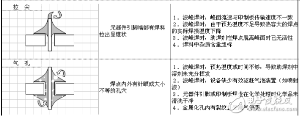 色環(huán)電阻安裝方法解析_二極管三極管電容正負極區(qū)分