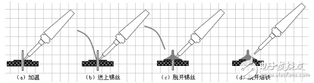 色環(huán)電阻安裝方法解析_二極管三極管電容正負極區(qū)分