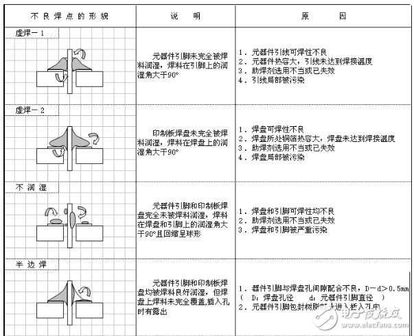 色環(huán)電阻安裝方法解析_二極管三極管電容正負極區(qū)分