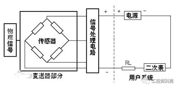 熟練了解工控四大儀表并對儀表故障原因進(jìn)行診斷和處理