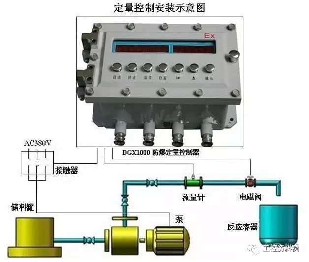 熟練了解工控四大儀表并對儀表故障原因進(jìn)行診斷和處理