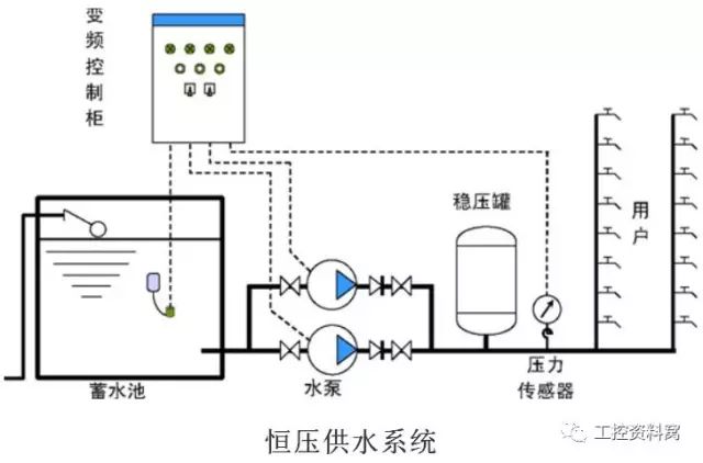 熟練了解工控四大儀表并對儀表故障原因進(jìn)行診斷和處理