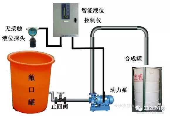 熟練了解工控四大儀表并對儀表故障原因進(jìn)行診斷和處理