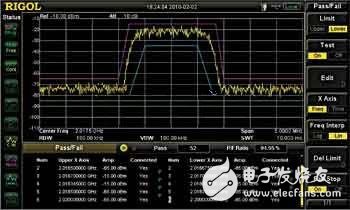  基于頻譜分析儀分析手機無線測試