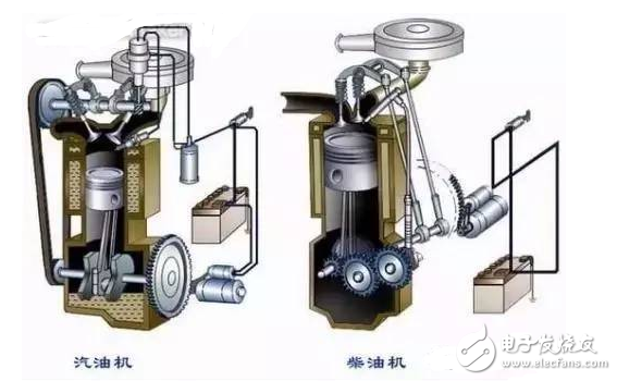 發(fā)動機解剖模型_發(fā)動機工作原理詳解