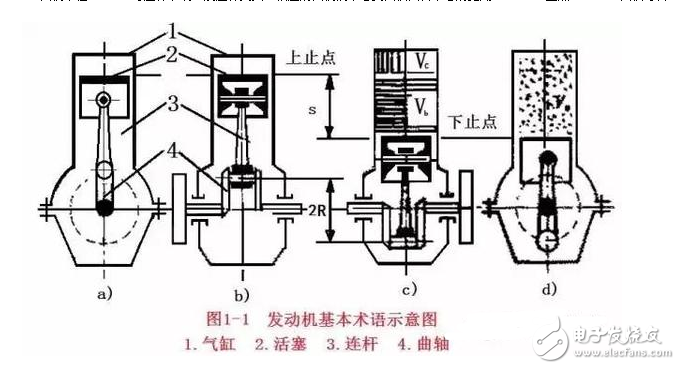 發(fā)動機解剖模型_發(fā)動機工作原理詳解