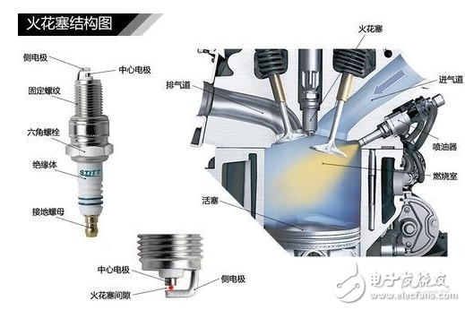 發(fā)動機解剖模型_發(fā)動機工作原理詳解