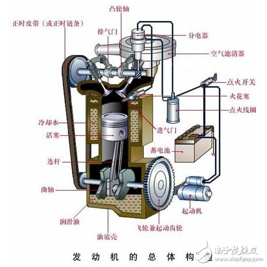 發(fā)動機解剖模型_發(fā)動機工作原理詳解