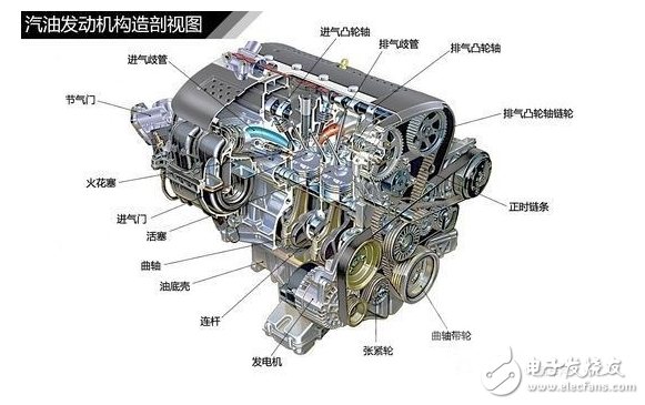 發(fā)動機解剖模型_發(fā)動機工作原理詳解