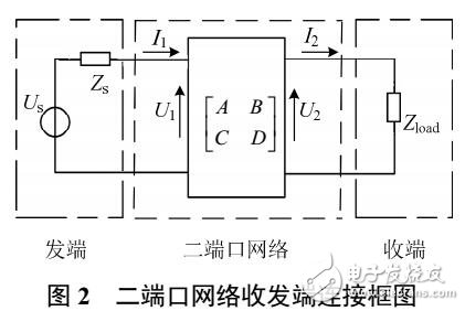 MIMO-PLC參數(shù)信道建模