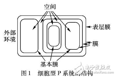 一種改進(jìn)膜蜂群算法