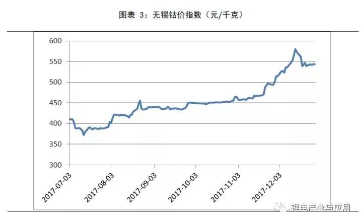 正極材料是鋰電池最核心的部件，是影響新能源汽車成本的重要變量