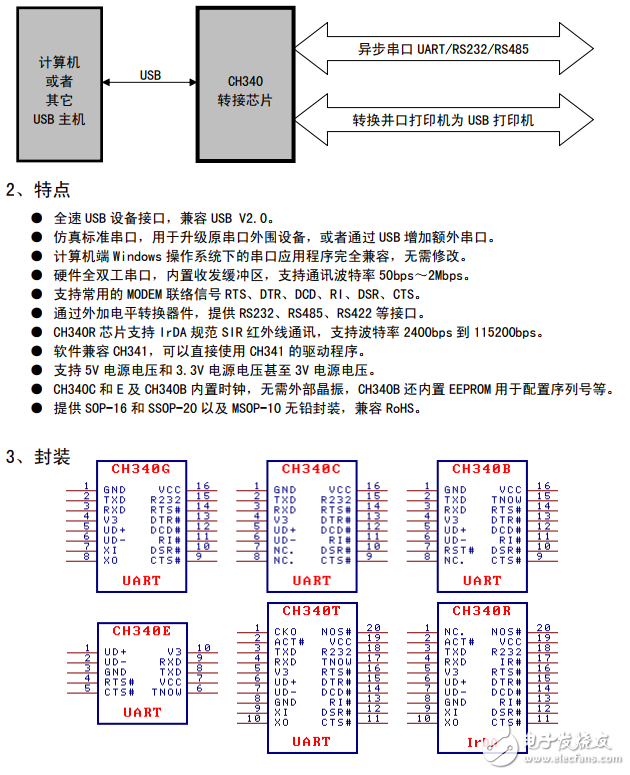 ch340g中文資料ch340g中文數(shù)據(jù)手冊