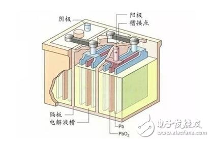 什么是新能源汽車電池_新能源汽車用什么電池_新能源車電池能用多久