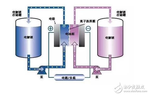 什么是新能源汽車電池_新能源汽車用什么電池_新能源車電池能用多久