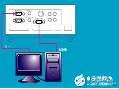 投影儀如何跟電腦連接_投影儀與臺式電腦連接_投影儀連接電腦如何看3D