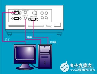 投影儀如何跟電腦連接_投影儀與臺式電腦連接_投影儀連接電腦如何看3D