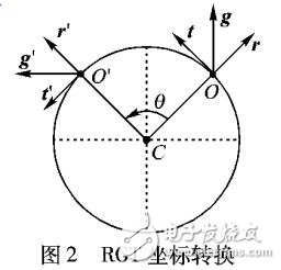 一種適用于旋轉(zhuǎn)角的人體檢測算法