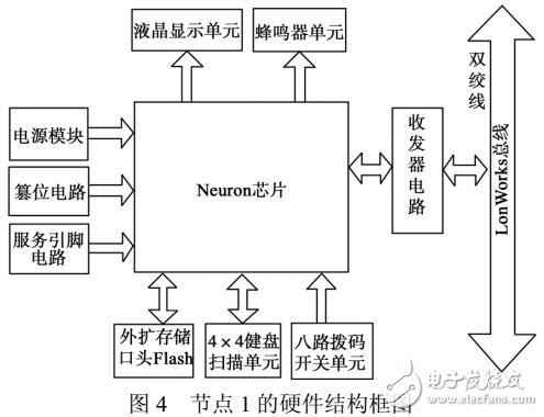 基于LonWorks總線新的實(shí)時通信協(xié)議