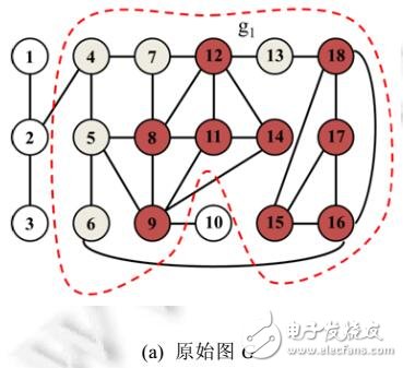 最大Steiner連通k核查詢處理