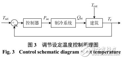 空調(diào)負(fù)荷虛擬儲(chǔ)能模型研究