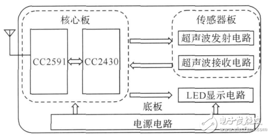 無線傳感器網(wǎng)絡(luò)的自適應(yīng)交通燈控制系統(tǒng)