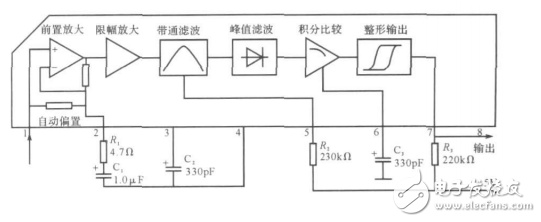 無線傳感器網(wǎng)絡(luò)的自適應(yīng)交通燈控制系統(tǒng)