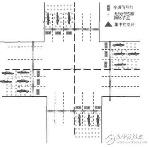 無線傳感器網(wǎng)絡(luò)的自適應(yīng)交通燈控制系統(tǒng)