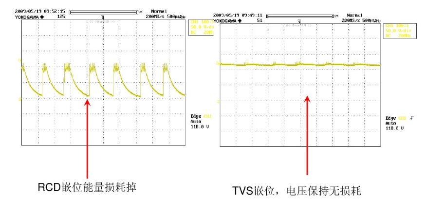 深度圖文解析開關(guān)電源“待機(jī)功耗”問題的解決方法