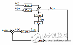 buck變換器電壓模式補(bǔ)償器的設(shè)計(jì)