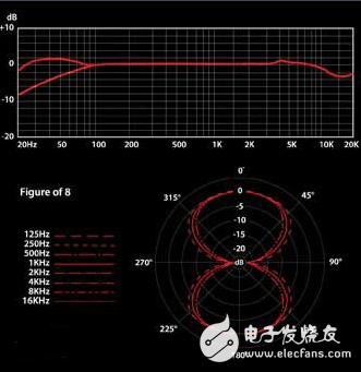 頻率響應(yīng)介紹_頻率響應(yīng)概念