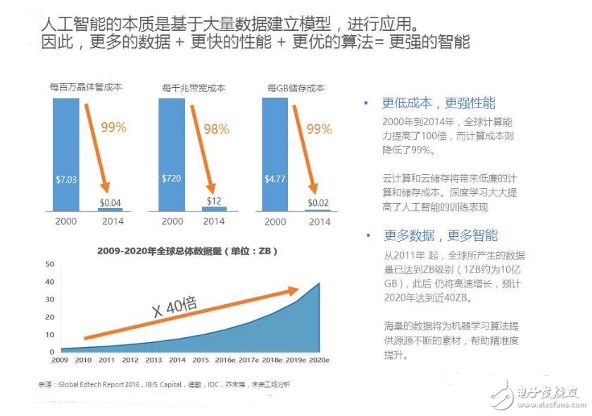 人工智能+教育這條路怎么走_人工智能+教育趨勢分析