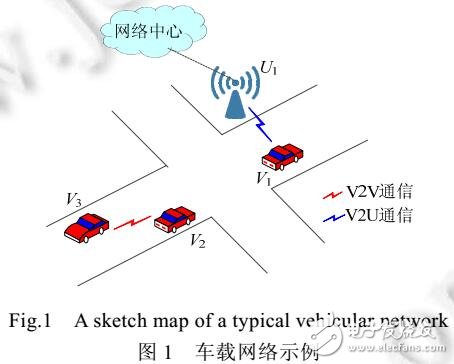 基于二部圖的車載網(wǎng)絡(luò)分布式存儲機(jī)制