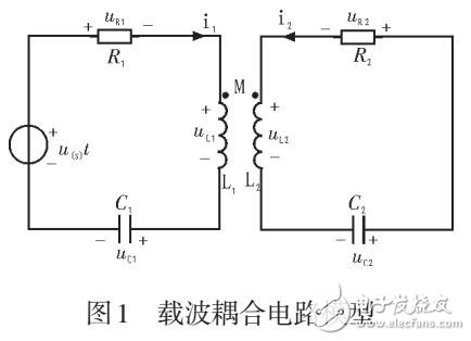 載波通信技術(shù)在接地電阻測試儀中的應(yīng)用