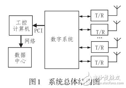 一種電離層觀測雷達的數(shù)字處理系統(tǒng)設(shè)計