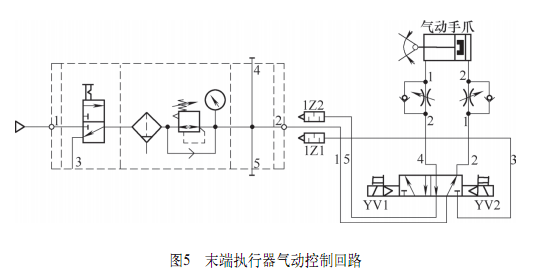 從硬件選擇、工業(yè)機(jī)器人與CNC數(shù)控機(jī)床接口定義等方面介紹兩者集成步驟